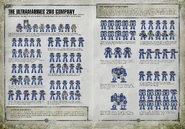Ultramarines2ndCompanyPrimaris.png (9.03 MB) Order of Battle of the Ultramarines 2nd Company, "Guardians of the Temple," and "Avengers of Ultramar," following the arrival of the Primaris Space Marines in Ultramar during the Plague Wars.
