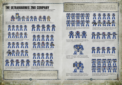 Ultramarines2ndCompanyPrimaris