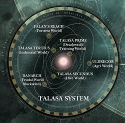 TalasaSystem