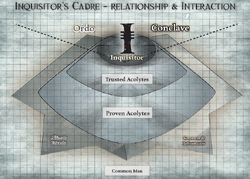 Inquisitor's Cadre Chart