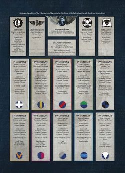 UltramarinesOrderofBattleIndomitusCrusade