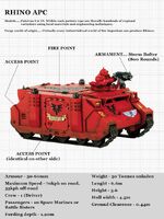 Detailed schematic of a Rhino