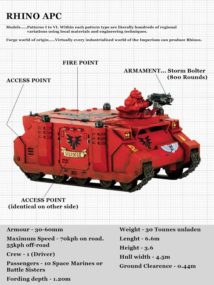 Rhino Warhammer 40k Wiki Fandom