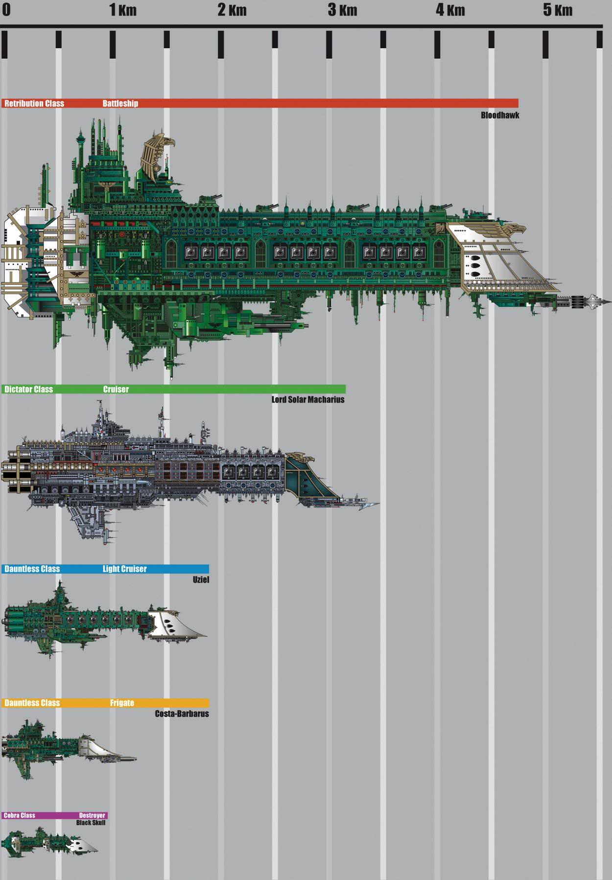 emperor class battleship size