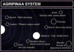 Agripinna System Map