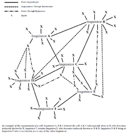 Inquisitorial Cell Diagram