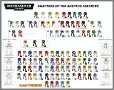 Space Marine Chapters.jpg