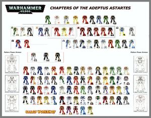 Space Marine Chapters