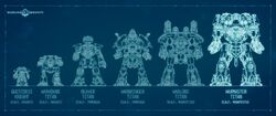 Warmaster Titan Size Comparison