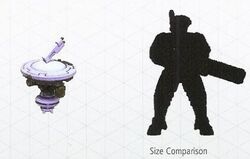 Size comparison of a  and a  