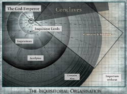 Inquisitorial Organisation2