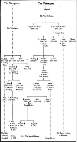 Todbringer Family Tree