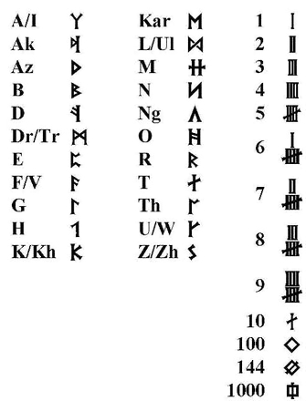 goblin alphabet
