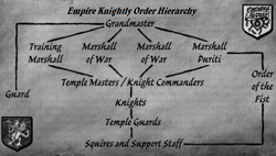 Empire Knightly Order Hierarchy