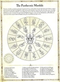 The Pantheonic Mandala of the , displaying the , the "Gods of the Heavens", who dominate their worship as representing the nobler side of  nature.