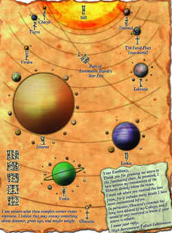 Warhammer Solar System