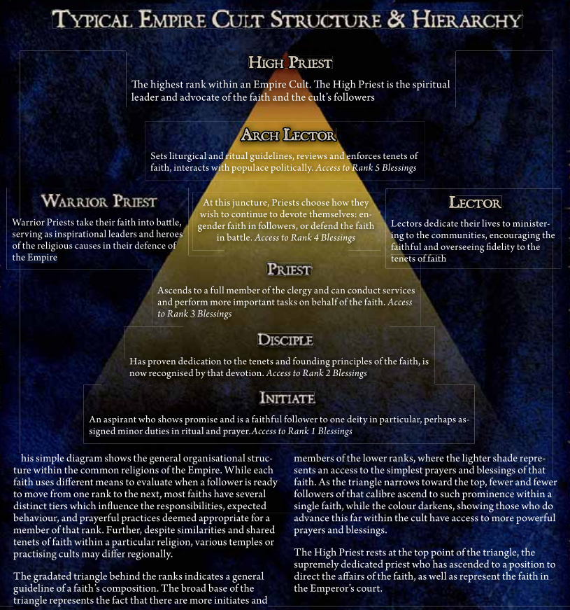 Tier list of the social position and hierarchy you gain from