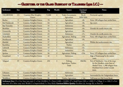 Warhammer gazetteer of Talabecland