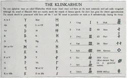 The  Klinkarhun runic alphabet