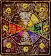 Variant of the Wheel of Magic