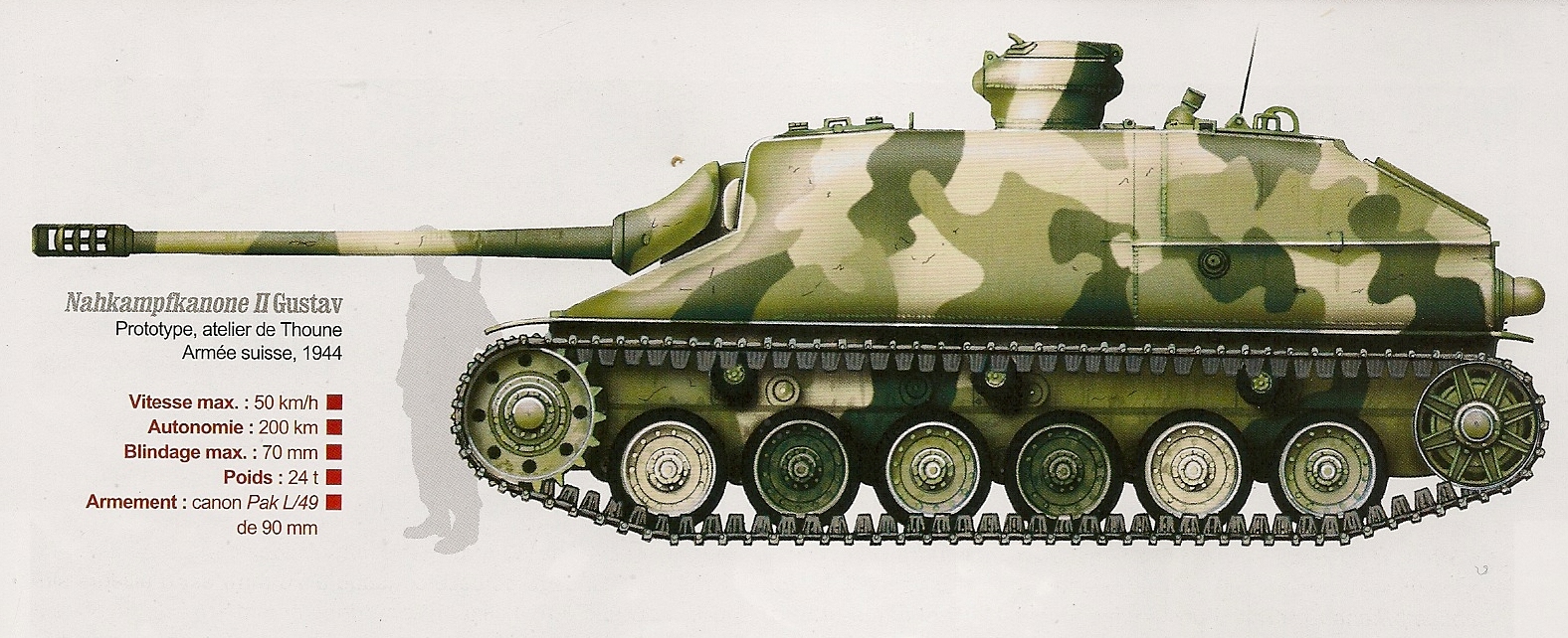 NK II Ausf A2 | Воины и военная техника вики | Fandom