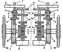 Схема трансмиссии танка A7V:1 - носок коленчатого вала двигателя, 2 - главный фрикцион, 3 - скользящие шестерни ведущего вала, 4 - шестерни передаточного вала, 5 - ведущий вал, 6 - подвижная втулка конической передачи, 7 - коническая шестерня бортового вала, 8 - бортовой редуктор, 9 - тормоз, 10 - ведущее колесо.