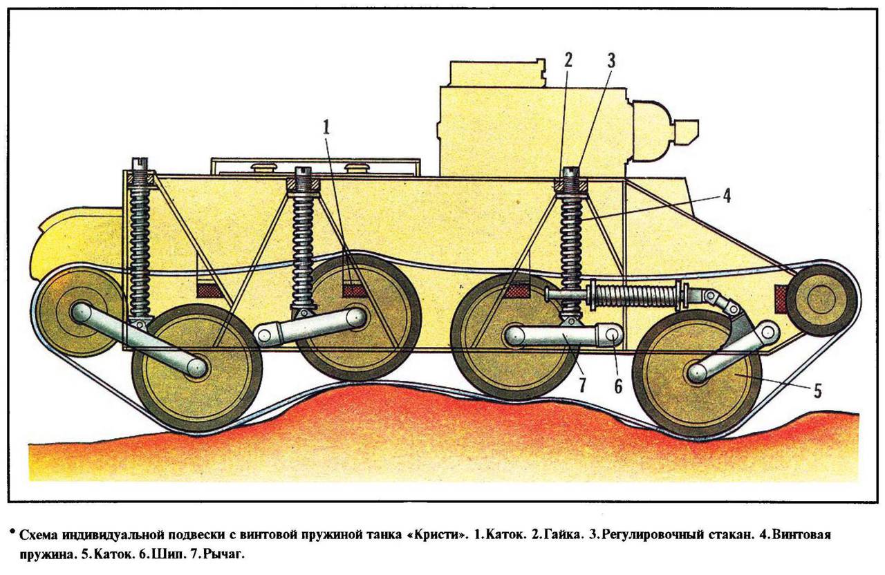 БТ-2 | Воины и военная техника вики | Fandom