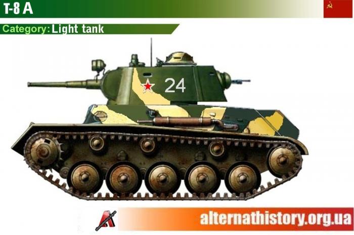 Т-8 | Воины и военная техника вики | Fandom