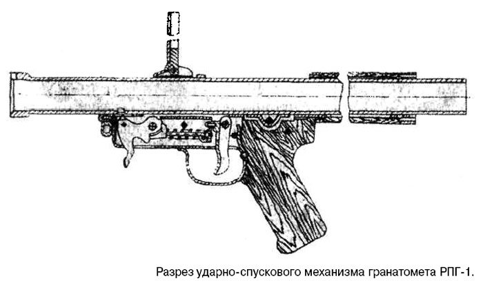 Рпг 1. Гранатомет РПГ-1. Гранатомет РПГ-44. РПГ 1 СССР. Спусковой механизм РПГ.