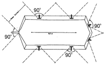 Секторы обстрела вооружения танка.