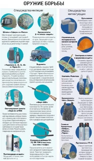 Зброя міліції і мітингувальників.