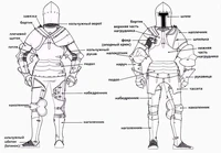 Доспіхи.jpg (41 КБ) Схема обладунка французького лицаря спереду і ззаду.