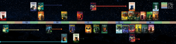 Events Timeline - Post Omen of the Stars map image