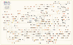 Family Tree map image