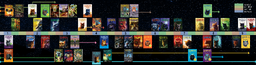 Events Timeline - First Four Arcs map image