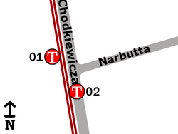 Narbutta