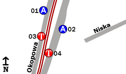 Schemat rozmieszczenia przystanków w zespole Niska