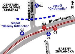 Schemat rozmieszczenia przystanków w zespołach CH Arkadia i Baseny Inflancka