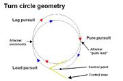 Turn circle geometry