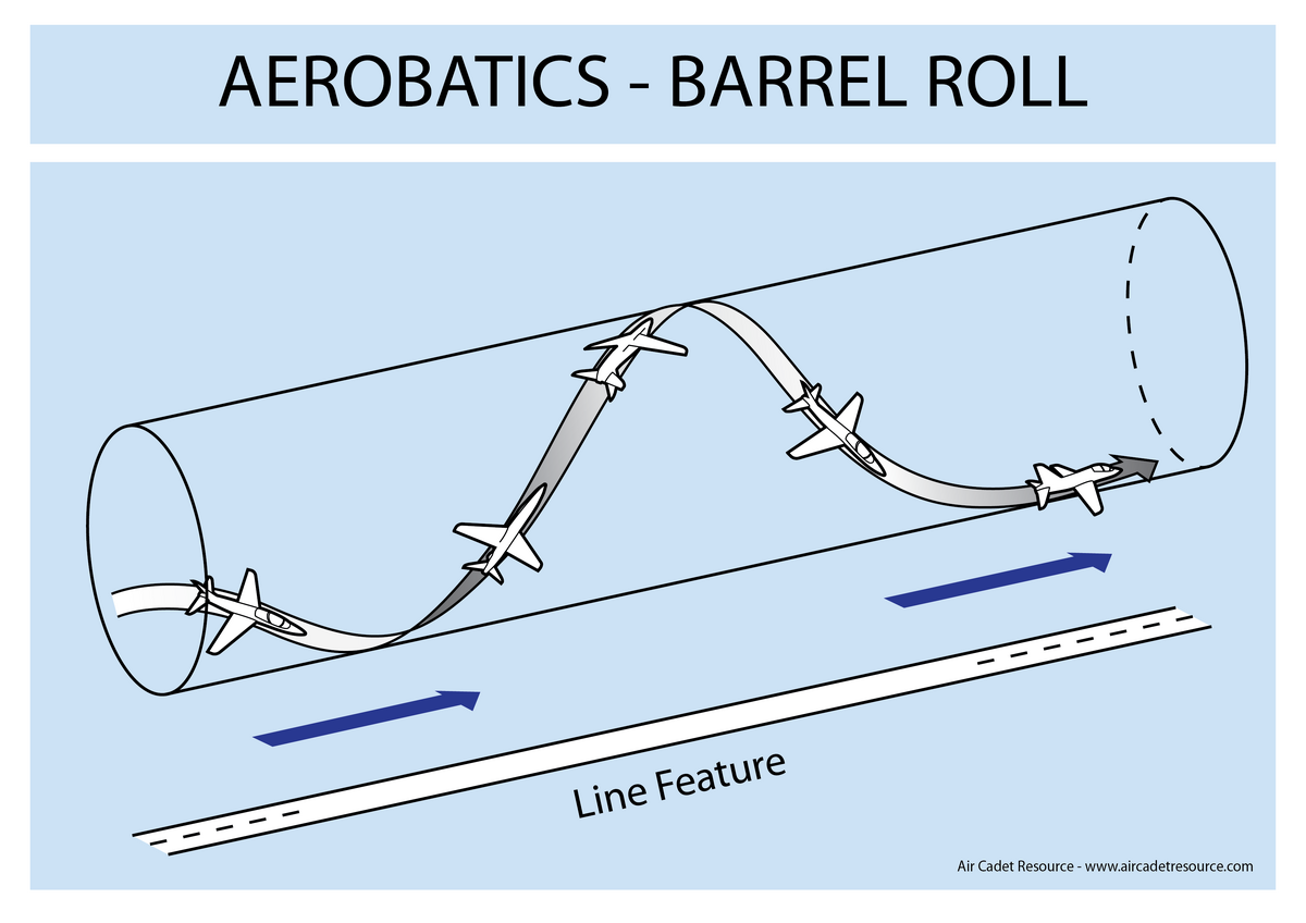 aerobatics - What is the difference between a barrel roll and an aileron  roll? - Aviation Stack Exchange