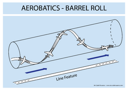 Aerobatics Barrell Roll