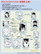 Relationship Vol 15.png (553 KB) Relationship Chart Volume 15