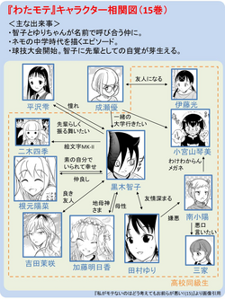 Watamote Volume 15 Watamote Wiki Fandom Watamote Volume 15 Watamote Wiki Fandom