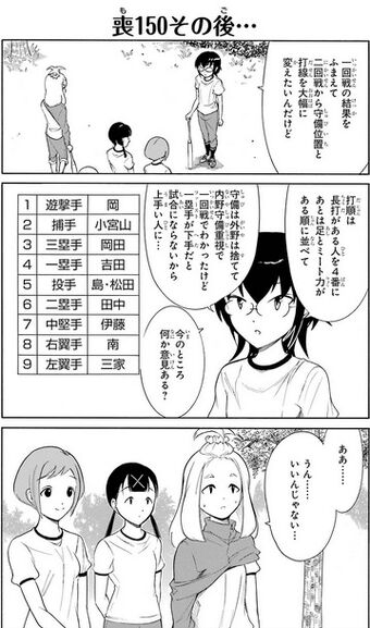 Watamote Volume 15 Omake Watamote Wiki Fandom