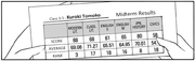 Tomoko English Results c155.png