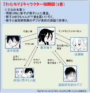 Relationship Chart Volume 1