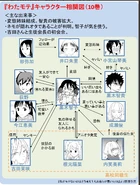 Relationship Chart Volume 10