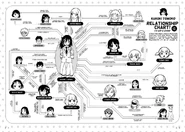 Tomoko Relationship Chart