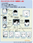 Relationship Chart Volume 11