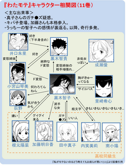 Watamote Volume 11 Watamote Wiki Fandom Watamote Volume 11 Watamote Wiki Fandom